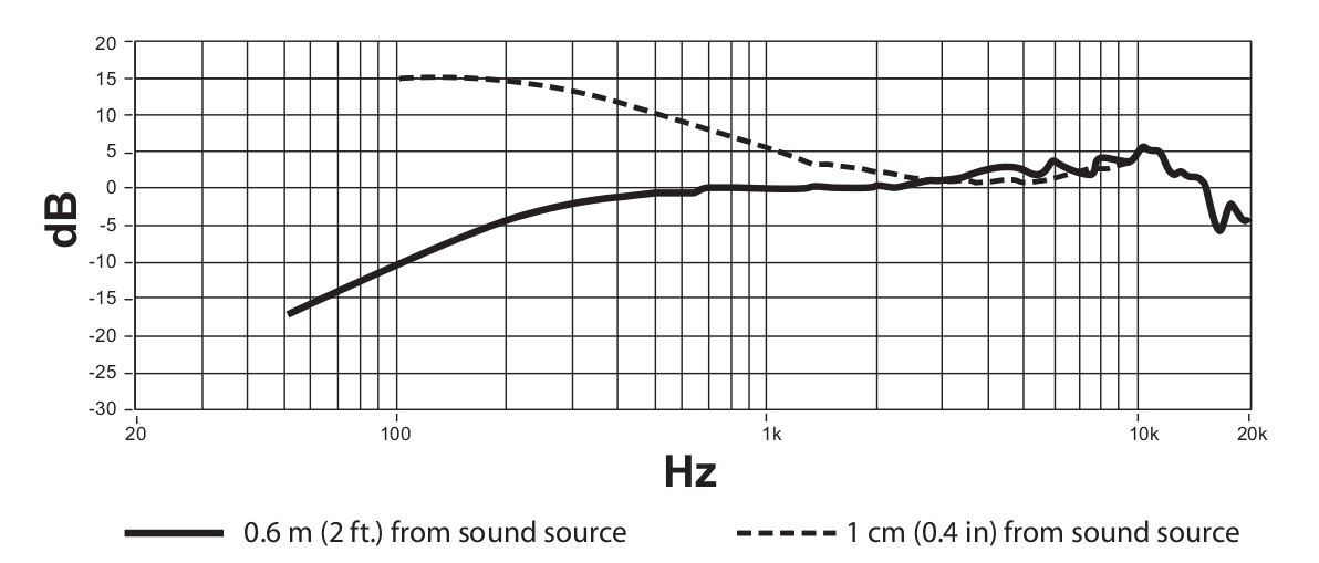 Shure PG 30 TQG Micro serre-tête, cardioide