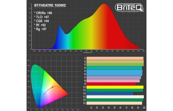 Projecteur Fresnel LED BeamZ BTK050Z-3 - 2x50W CW/WW, Zoom Manuel, DMX, Pour Théâtre, Studio, Vidéo