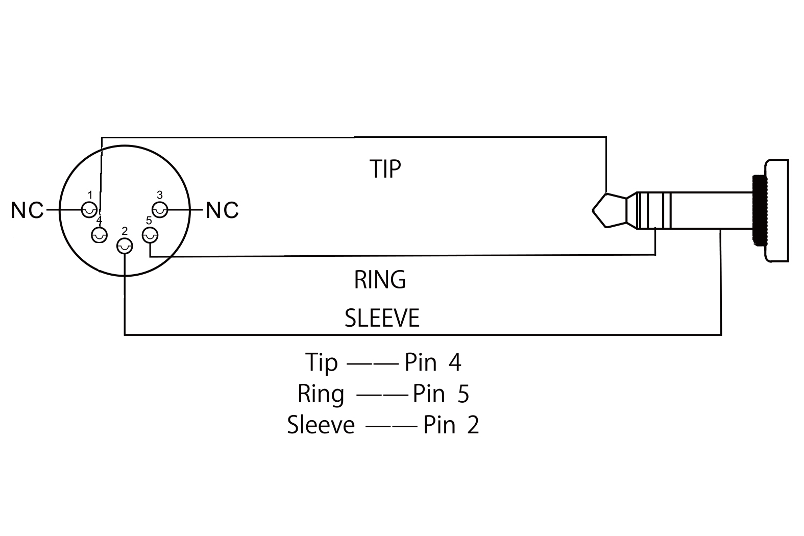 Cordon adaptateur Din 5 broches midi mâle vers mini jack 3.5mm