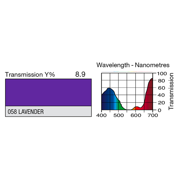 Lee Filters feuille couleur 058 - Lavender - ScenOshop, boutique en ligne  de Pariscène