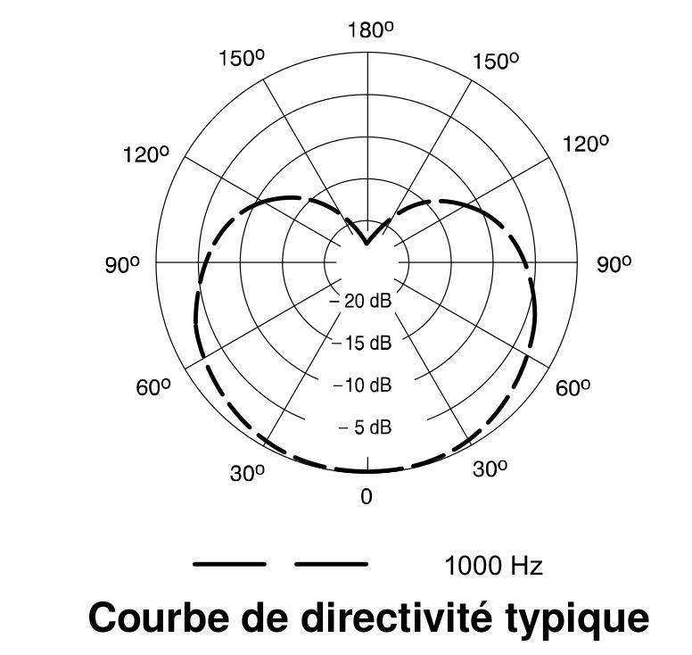 Micro Shure - PGA58-XLR Voix - Dynamique Cardioïde avec câble XLR 6m