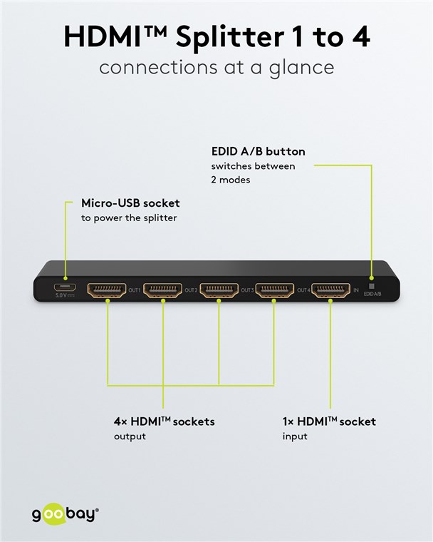 Splitter HDMI 1 entrée vers 4 sorties 4K.