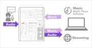 AG06 MK2 Yamaha console USB de streaming 6 canaux