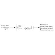 Palmer Pro PLI 01 - Boîtier d'Isolation Ligne 1 Canal