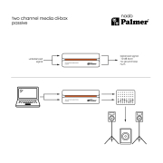 Palmer naab - Boîte DI Media passive à 2 canaux