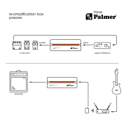 Palmer trave - Boîtier de réamplification passif