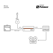 Palmer wipper - Boîte de direct passive