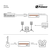 Palmer wipper - Boîte de direct passive