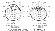 BLX14E-B98-M17 Shure - Système Micro sans fli Shure pour Instrument capsule beta 98 - Bande M17