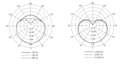 Micro Shure - BLX14E-SM35-M17 Complet Simple - Serre-tête SM35 - Bande M17