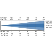 BT-THEATRE 150EZ Mk3 Briteq - Projecteur fresnel led 150W 3200K zoom motorisé