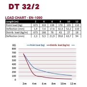 structure double alu duratruss DT-32/2-200 longueur 2m avec kit de jonction