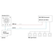 Interface tactile de controle d'installation à led DMX RGBW