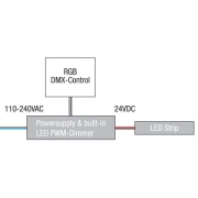 Interface tactile de controle d'installation à led DMX RGBW