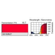 Feuille Lee Filters 024 Scarlet 0.53 x 1.22 m