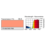 Feuille gélatine 122 X 53 cm bastar pink 779 lee filters