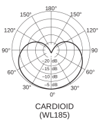 Système complet HF numérique SHURE GLXD14E-WL185-Z2 micro cravate