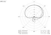 KMS 105 MT Neumann - Micro main chant statique supercardioïde noir