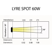 Lyre Spot à Led Power Lighting 60W