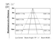 DÉCOUPE GALLERY ECLIPSE 35 W ZOOM 19-36 5100 K FINITION BLANCHE PROLIGHTS