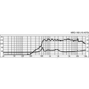 Moteur medium aigu 1 pouce 60W 8ohms monacor MRD-160