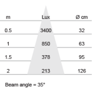 Ampoule led megaman PAR30 2800K 10W 35°