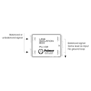 Isolateur de ligne Palmer PLI 02 entrées combo XLR Jack 2 canaux