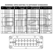 RICO-V8 Mk2 Briteq – commande 8 moteurs rackable