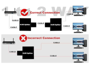 Coupleur séparateur RJ45 2 vers 1 et 1 vers 2