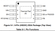 SB3P TI LMR16030 convertisseur DC/DC 4-60V input - 1-50V ouput 3A HSOP-8