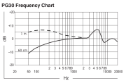 BLX14E  PGA31 Shure - Micro HF Chant serre tête et récepteur