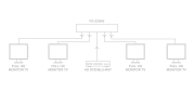 Splitter HDMI 4K répartiteur 1 entrée vers 4 sorties avec EDID