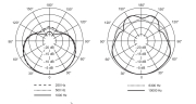Beta91A Shure - Micro de surface Statique Semi-cardioïde