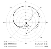 Micro statique de studio cardioïde et noir Neumann TLM103MT
