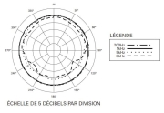 U841R Audio-Technica microphone de surface à condensateur omnidirectionnel