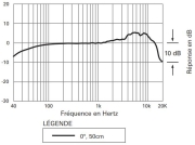 U841R Audio-Technica microphone de surface à condensateur omnidirectionnel