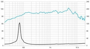 5P200FE Beyma - HP 5'' 300W 8ohms