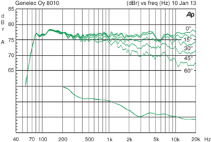 Enceinte de monitoring studio 3