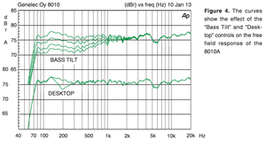 Enceinte de monitoring studio 3