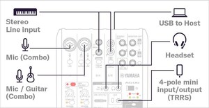 AG06 MK2 Yamaha console USB de streaming 6 canaux