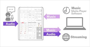 AG06 MK2 Yamaha console USB de streaming 6 canaux