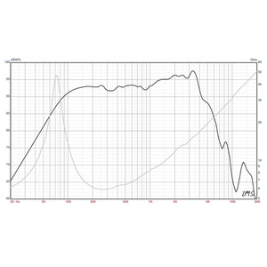 Eminence Alpha 8 A - Haut-parleur 8