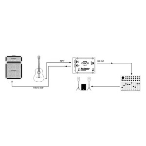 PAN 01 Palmer Pro - Boîtier de Direct passif - DI