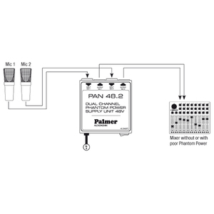 Palmer Pro PAN 48 - Alimentation Fantôme 2 Canaux