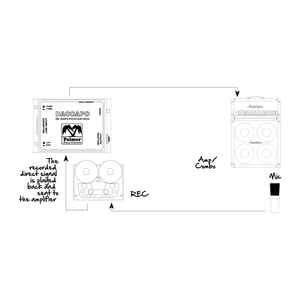 Palmer MI DACCAPO - Boîte de Re-Amplification