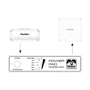 Palmer MI PDI 06 L16 - Atténuateur de Puissance 16 Ohms