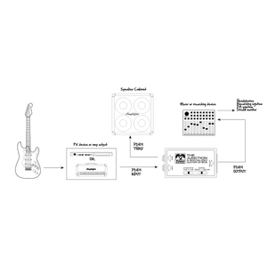 Palmer MI PDI 09 - Boîte de Direct passive pour Guitares