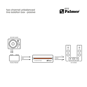 Palmer enz - Isolateur de ligne passif 2 canaux asymétrique
