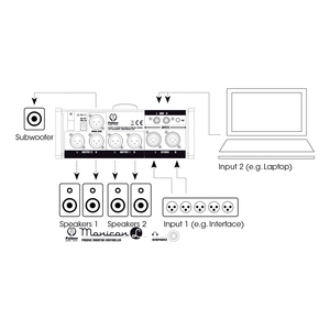 Palmer Pro MONICON L - Contrôleur de Monitoring passif