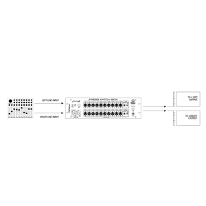 Palmer Pro PRESS PATCH BOX 20 STEREO - Splitter 1 vers 10 stéréo ou 20 mono pour Conférences de Presse